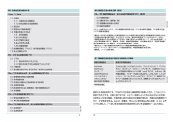 表6 肺高血圧症の臨床分類　表7 肺動脈性肺高血圧に関連する薬物および毒物