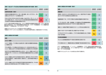 推奨2 診断法に対する推奨